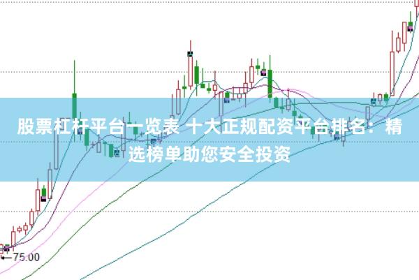 股票杠杆平台一览表 十大正规配资平台排名：精选榜单助您安全投资